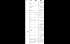 广东省人民政府关于印发广东省全民科学素质行动规划纲要实施方案（2021—2025年）的通知