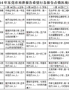 中科院8位专家到东莞市36所中小学做科普报告