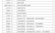 越秀区荣获首批“2021-2025年度全国科普示范区”