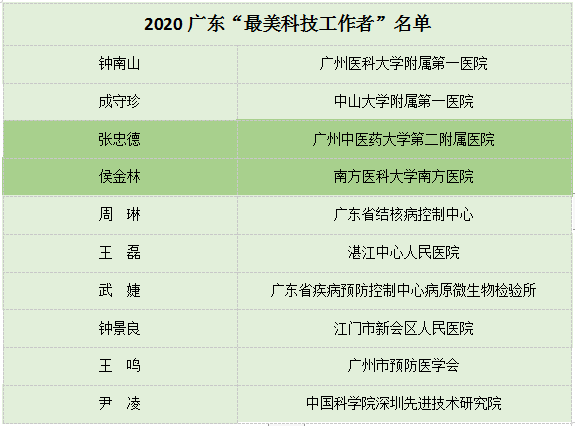 搜狗截图20年05月30日1329_1.png