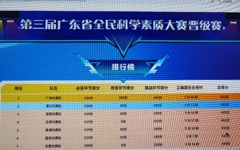 潮州代表队获第三届广东省全民科学素质大赛晋级赛第8名