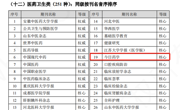 《今日药学》荣誉入选《中国应用型期刊评价研究报告（2023版）》“医药卫生类”核心期刊