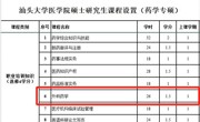 外科药学首次被纳入硕士研究生教育课程