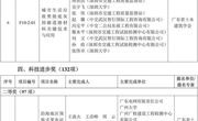 省土木建筑学会提名的二项成果荣获2023年广东省科学技术奖