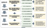 省环境科学学会召开“河湖食物网高通量示踪监测与修复重构关键技术及应用”项目科技成果评价（鉴定）会